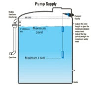 Load image into Gallery viewer, PumpBuddy Long Tail 1&quot;